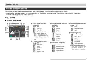 Page 26GETTING READY
26
Monitor Screen Contents
The monitor screen uses various indicators and icons to keep you informed of the camera’s status.
Note that the example screens in this chapter are for illustrative purposes only. They do not exactly match the screen
contents actually produced on the camera.
REC Mode
Screen Indicators
3White balance indicator
(page 81)
None AutoDaylightCloudyShade
Day White
Daylight
TungstenManual
4Self-timer (page 66)None 1-Image
10sSelf-timer 10 sec
2sSelf-timer 2 sec
x3Triple...