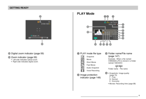 Page 28GETTING READY
28
PLAY Mode
1PLAY mode file type
SnapshotMovieShort MoviePast MovieAudio SnapshotVoice Recording
2Image protection
indicator (page 148)
3Folder name/File name
(page 147)
Example : When a file named
CIMG0023.JPG is stored in a folder
named 100CASIO
100-0023
Folder name File name
4Snapshots: Image quality
(page 70)
F : Fine
N : Normal
E : Economy
Movies: Recording time (page 96)
LDigital zoom indicator (page 59)
MZoom indicator (page 59)Left side indicates optical zoom.
Right side...