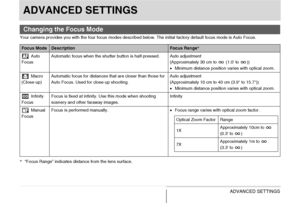 Page 113
113ADVANCED SETTINGS
ADVANCED SETTINGS
Your camera provides you with the four focus modes described below. The initial factory default focus mode is Auto Focus.
*“Focus Range” indicates distance from the lens surface.
Changing the Focus Mode
Focus ModeDescriptionFocus Range *
 Auto 
Focus Automatic focus when the shutter button is half-pressed. Auto adjustment
(Approximately 30 cm to   (1.0 to  ))
•Minimum distance position varies with optical zoom.
 Macro 
(Close-up) Automatic focus for distances that...