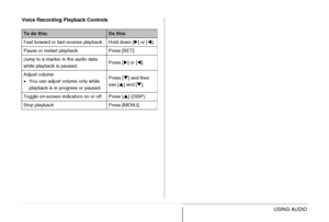 Page 183
183USING AUDIO
Voice Recording Playback Controls
To do this:Do this:
Fast forward or fast reverse playback. Hold down [ X] or [ W].
Pause or restart playback Press [SET].
Jump to a marker in the audio data 
while playback is paused. Press [
X] or [ W].
Adjust volume
• You can adjust volume only while 
playback is in progress or paused. Press [
T] and then 
use [ S] and [ T].
Toggle on-screen indicators on or off Press [ S] (DISP).
Stop playback Press [MENU].
Downloaded From camera-usermanual.com Casio...