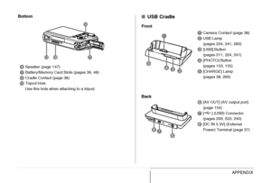 Page 252
252APPENDIX
Bottom
■
USB Cradle
Front
Back
bqSpeaker (page 147)
brBattery/Memory Card Slots (pages 36, 48)
bsCradle Contact (page 38)
btTripod Hole
Use this hole when attaching to a tripod.
bq
br
bs
bt
1Camera Contact (page 38)
2USB Lamp 
(pages 224, 241, 260)
3[USB] Button 
(pages 211, 224, 241)
4[PHOTO] Button 
(pages 153, 155)
5[CHARGE] Lamp 
(pages 38, 260)
6[AV OUT] (AV output port) 
(page 154)
7[ ] (USB) Connector 
(pages 209, 223, 240)
8[DC IN 5.3V] (External 
Power) Terminal (page 37)
3
2
1
5 4...