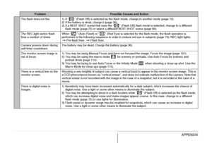 Page 262
262APPENDIX
The flash does not fire. 1) If “ ” (Flash Off) is selected as the flash mode, change to another mode (page 72).
2) If the battery is dead, charge it (page 36).
3) If a BEST SHOT scene that uses  the “ ” (Flash Off) flash mode is selected, change to a different 
flash mode (page 72) or select a different BEST SHOT scene (page 96).
The REC light and/or flash 
fires a number of times. When “ ” (Auto Flash) or “ ” (Red Eye) is sele
cted for the flash mode, the flash operation is 
performed in...