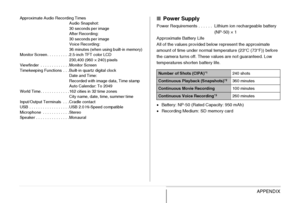 Page 273
273APPENDIX
Approximate Audio Recording TimesAudio Snapshot:
30 seconds per image
After Recording:
30 seconds per image
Voice Recording:
36 minutes (when using built-in memory)
Monitor Screen. . . . . . . . . . 2.5-inch TFT color LCD 230,400 (960 × 240) pixels
Viewfinder  . . . . . . . . . . . . . Monitor Screen
Timekeeping Functions  . . . Built-in quartz digital clock Date and Time:
Recorded with image data, Time stamp
Auto Calendar: To 2049
World Time. . . . . . . . . . . . . 162 cities in 32 time...