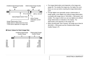 Page 71
71SHOOTING A SNAPSHOT
●
 Zoom Values for Each Image Size
• The image deterioration point depends on the image size 
(page 62). The smaller the image size, the higher the zoom 
factor you can use before reaching the image deterioration 
point.
• Though digital zoom generally causes a deterioration of 
image quality, some digital zoom without image deterioration 
is possible with image sizes of “5M (2560 × 1920 pixels)” and 
smaller. The range in which you can use digital zoom without 
image deterioration...