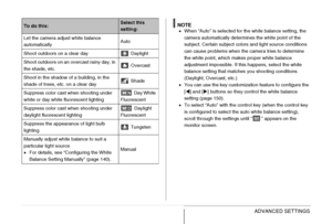 Page 139139ADVANCED SETTINGS
NOTE•When “Auto” is selected for the white balance setting, the 
camera automatically determines the white point of the 
subject. Certain subject colors and light source conditions 
can cause problems when the camera tries to determine 
the white point, which makes proper white balance 
adjustment impossible. If this happens, select the white 
balance setting that matches you shooting conditions 
(Daylight, Overcast, etc.)
•You can use the key customization feature to configure the...
