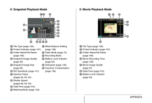 Page 268268APPENDIX
■Snapshot Playback Mode
1File Type (page 156)
2Protect Indicator (page 197)
3Folder Name/File Name 
(page 196)
4Snapshot Image Quality 
(page 63)
5Snapshot Image Size 
(page 62)
6ISO Sensitivity (page 141)
7Aperture Value 
(pages 60, 92, 95)
8Shutter Speed 
(pages 60, 93, 95)
9Date/Time (page 210)
bkMetering Mode (page 142)
blWhite Balance Setting 
(page 138)
bmFlash Mode (page 72)
bnRecording Mode
boBattery Level Indicator 
(page 40)
bpHistogram (page 148)
bqExposure Compensation 
(page...