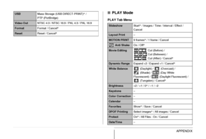 Page 271271APPENDIX
■PLAY Mode
PLAY Tab Menu
USBMass Storage (USB DIRECT-PRINT)* / 
PTP (PictBridge)
Video OutNTSC 4:3 / NTSC 16:9 / PAL 4:3 / PAL 16:9
FormatFormat / Cancel*
ResetReset / Cancel*
SlideshowStart* / Images / Time / Interval / Effect / 
Cancel
Layout Print–
MOTION PRINT9 frames* / 1 frame / Cancel
 Anti ShakeOn / Off*
Movie EditingCut (Before) / 
Cut (Between) / 
Cut (After) / Cancel*
Dynamic RangeExpand +2 / Expand +1 / Cancel*
White Balance(Daylight) / (Overcast) /
(Shade) / (Day White...