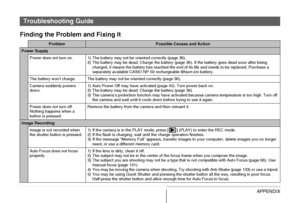 Page 275275APPENDIX
Finding the Problem and Fixing It
Troubleshooting Guide
ProblemPossible Causes and Action
Power Supply
Power does not turn on. 1) The battery may not be oriented correctly (page 36).
2) The battery may be dead. Charge the battery (page 36). If the battery goes dead soon after being 
charged, it means the battery has reached the end of its life and needs to be replaced. Purchase a 
separately available CASIO NP-50 rechargeable lithium ion battery.
The battery won’t charge. The battery may not...