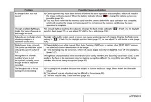 Page 277277APPENDIX
An image I shot was not 
saved.1) Camera power may have been turned off before the save operation was complete, which will result in 
the image not being saved. When the battery indicator shows “ ”, charge the battery as soon as 
possible (page 36).
2) You may have removed the memory card from the camera before the save operation was complete, 
which will result in the image not being saved. Do not remove the memory card before the save 
operation is complete.
Though available lighting is...