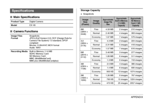 Page 282282APPENDIX
■Main Specifications
■Camera Functions
Specifications
Product TypeDigital Camera
Model EX-V8
Image Files
FormatSnapshots:
JPEG (Exif Version 2.2); DCF (Design Rule for 
Camera File System) 1.0 standard; DPOF 
compliant
Movies: H.264/AVC MOV format
Audio: WAV
Recording MediaBuilt-in Memory 11.8 MB
SDHC Memory Card
SD Memory Card
MMC (MultiMediaCard)
MMCplus (MultiMediaCardplus)
Storage Capacity
•Snapshots
Image 
Size 
(Pixels)Image 
QualityApproximate 
Image File 
SizeApproximate 
Built-in...