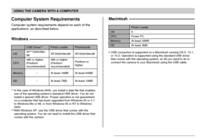 Page 176USING THE CAMERA WITH A COMPUTER
176
Photohands
XP/2000/Me/98
Pentium or
higher
At least 64MB
At least 10MB
Computer System Requirements
Computer system requirements depend on each of the
applications, as described below.
Windows
*1In the case of Windows 2000, you install a data file that enables
use of the operating system’s standard USB driver. You do not
install a special USB driver. Proper operation is not guaranteed
on a computer that has been upgraded from Windows 95 or 3.1
to Windows Me or 98, or...