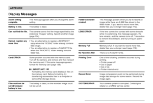 Page 192APPENDIX
192
Display Messages
Alarm setting
complete.
Battery is low.
Can not find the file.
Cannot register any
more files.
Card ERROR
File could not be
saved because
battery is low.
This message appears after you change the alarm
setting.
The battery is dead.
The camera cannot find the image specified by the
slideshow “Images” setting. Specify another image
(page 104).
•You are attempting to register a BESTSHOT
setup when the “SCENE” folder already contains
999 setups.
•You are attempting to register a...