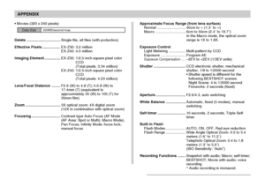 Page 195APPENDIX
195
• Movies (320 x 240 pixels)
Delete..................................Single-file, all files (with protection)
Effective Pixels..................EX-Z30: 3.2 million
EX-Z40: 4.0 million
Imaging Element................EX-Z30: 1/2.5-inch square pixel color
CCD
(Total pixels: 3.34 million)
EX-Z40: 1/2.5-inch square pixel color
CCD
(Total pixels: 4.23 million)
Lens/Focal Distance.........F2.6 (W) to 4.8 (T); f=5.8 (W) to
17.4mm (T) (equivalent to
approximately 35 (W) to 105 (T) for
35mm film)...