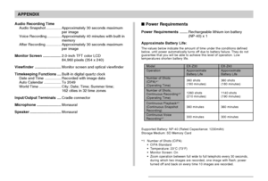 Page 196APPENDIX
196
Audio Recording Time
Audio Snapshot...............Approximately 30 seconds maximum
per image
Voice Recording..............Approximately 40 minutes with built-in
memory
After Recording...............Approximately 30 seconds maximum
per image
Monitor Screen..................2.0-inch TFT color LCD
84,960 pixels (354 x 240)
Viewfinder..........................Monitor screen and optical viewfinder
Timekeeping Functions....Built-in digital quartz clock
Date and Time................Recorded with...