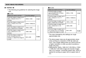 Page 5959
BASIC IMAGE RECORDING
 NOTES 
• The following are guidelines for selecting the image
size.
EX-Z30
2048 x 1536
2048 x 1360(3:2)
1600 x 1200
1280 x 960
640 x 480
When you want to do this:*
Larger
Smaller
Use this setting:*
Print the image on paper up to
260 x 195mm (10.2 x 7.7
inches)
Print the image on paper up to
260 x 173mm (10.2 x 6.8
inches)
Print the image on paper up to
203 x 152mm (8 x 6 inches)
Print the image on paper up to
163 x 122mm (6.4 x 4.8
inches)
Print the image on paper up
to 81 x...