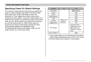 Page 9090
OTHER RECORDING FUNCTIONS
Specifying Power On Default Settings
The camera’s “mode memory” feature lets you specify the
power on default settings individually for the REC mode,
flash mode, focus mode, white balance mode, ISO
sensitivity, AF Area, digital zoom mode, manual focus
position and zoom position. Turning on mode memory for a
mode tells the camera to remember the status of that mode
when you turn off the camera, and restore it the next time
you turn the camera back on. When mode memory is...