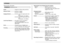 Page 195APPENDIX
195
• Movies (320 x 240 pixels)
Delete..................................Single-file, all files (with protection)
Effective Pixels..................EX-Z30: 3.2 million
EX-Z40: 4.0 million
Imaging Element................EX-Z30: 1/2.5-inch square pixel color
CCD
(Total pixels: 3.34 million)
EX-Z40: 1/2.5-inch square pixel color
CCD
(Total pixels: 4.23 million)
Lens/Focal Distance.........F2.6 (W) to 4.8 (T); f=5.8 (W) to
17.4mm (T) (equivalent to
approximately 35 (W) to 105 (T) for
35mm film)...