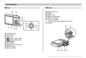 Page 23GETTING READY
23
 Back
7Operation lamp8Zoom button9Strap ring0[] (PLAY mode) buttonA[] (REC mode) buttonB[][][][]C[SET] buttonD[BS] (BEST SHOT) buttonE[MENU] buttonFMonitor Screen
 Bottom
GMemory card slotHStopperIBattery coverJBattery compartmentKUSB/AV connectorLTripod screw hole
*Use this hole when attaching to a tripod.
MSpeaker
:
A
9
BF
87
E
D
C
[]
[]
[][]
[SET]
IJK LM
GH
Downloaded From camera-usermanual.com Casio Manuals 