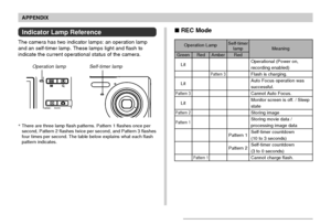 Page 223APPENDIX
223
 REC ModeIndicator Lamp Reference
The camera has two indicator lamps: an operation lamp
and an self-timer lamp. These lamps light and flash to
indicate the current operational status of the camera.
*There are three lamp flash patterns. Pattern 1 flashes once per
second, Pattern 2 flashes twice per second, and Pattern 3 flashes
four times per second. The table below explains what each flash
pattern indicates.
Operation lampSelf-timer lamp
Operation LampSelf-timer
lamp
Red
Pattern 1
Pattern...