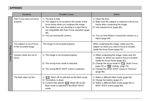 Page 227APPENDIX
227
1) Clean the lens.
2) Make sure the subject is centered in the focus
frame when composing the image.
3) Use manual focus (page 80).
4) Turn on Anti Shake or mount the camera on a
tripod (page 94).
When composing the image, make sure the
subject on which you want to focus is located
inside the focus frame (page 52).
1) When composing the image, make sure the
subject on which you want to focus is located
inside the focus frame (page 52).
2) Change the focus mode to “
” (Auto Focus,
page 75) or...