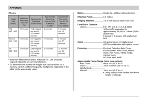 Page 248APPENDIX
248
•Movies
Image
Size
(Pixels)
HQ
640 ×
 480
Normal
640 ×
 480
LP
320 ×
 240Maximum
Recording
Time Per
File
10 minutes
10 minutes
10 minutesApproximate
Data Rate
(Frame Rate)
10.2 megabits
per second
(30 frames /
second)
6.1 megabits
per second
(30 frames /
second)
2.45 megabits
per second
(15 frames /
second)Approximate
Recording
Time for Built-
in 
Memory8.3 MB
6 seconds
11 seconds
27 secondsApproximate
Recording
Time for SD
Memory
Card 256MB
3 minutes
and 16
seconds
5 minutes
and 27
seconds...