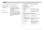 Page 251APPENDIX
251
 Rechargeable Lithium Ion Battery (NP-20)
Rated Voltage....................3.7 V
Rated Capacitance............700 mAh
Operating Temperature
Range ..................................0°C to 40°C (32°F to 104°F)
Dimensions........................33(W) ×
 50(H) ×
 4.7(D) mm
(1.3˝(W) ×
 2.0˝(H) ×
 0.19˝(D))
Weight.................................Approximately 16 g (0.56 oz)
 Lithium Ion Battery Charger (BC-11L)
Power Requirement..........100 to 240V AC, 80mA, 50/60Hz...