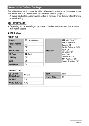 Page 123123Appendix
The tables in this section show the initial default settings on menus that appear in the 
REC mode and PLAY mode when you reset the camera (page 111).
• A dash (–) indicates an item whose setting is not reset or an item for which there is 
no reset setting.
IMPORTANT!
• Depending on the recording mode, some of the items on the menu that appears 
may not be usable.
.REC Mode
“REC” Tab
“Quality” Tab
Reset Initial Default Settings
FocusQ
 (Auto Focus)
Focus Frameß
CSOff
Anti ShakeOff
AF AreaU...