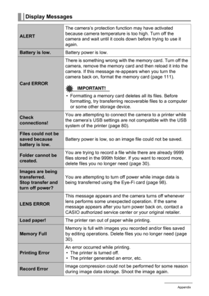 Page 130130Appendix
Display Messages
ALERTThe camera’s protection function may have activated 
because camera temperature is too high. Turn off the 
camera and wait until it cools down before trying to use it 
again.
Battery is low.Battery power is low.
Card ERRORThere is something wrong with the memory card. Turn off the 
camera, remove the memory card and then reload it into the 
camera. If this message re-appears when you turn the 
camera back on, format the memory card (page 111).IMPORTANT!
• Formatting a...