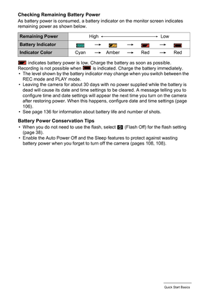 Page 1919Quick Start Basics
Checking Remaining Battery Power
As battery power is consumed, a battery indicator on the monitor screen indicates 
remaining power as shown below.
 indicates battery power is low. Charge the battery as soon as possible.
Recording is not possible when   is indicated. Charge the battery immediately.
• The level shown by the battery indicator may change when you switch between the 
REC mode and PLAY mode.
• Leaving the camera for about 30 days with no power supplied while the battery...