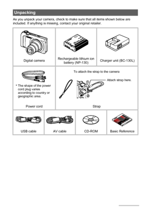 Page 22
As you unpack your camera, check to make sure that all items shown below are 
included. If anything is missing, contact your original retailer.
Unpacking
Digital cameraRechargeable lithium ion 
battery (NP-130)Charger unit (BC-130L)
Power cord Strap
USB cable AV cable CD-ROM Basic Reference
*The shape of the power 
cord plug varies 
according to country or 
geographic area.
To attach the strap to the camera
Attach strap here.
Downloaded From camera-usermanual.com Casio Manuals 