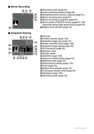 Page 1212
.Movie Recording
.Snapshot Viewing
1Recording mode (page 61)
2Audio recording disabled (page 64)
3Remaining movie memory capacity (page 61)
4Movie recording time (page 61)
5Movie recording in progress (page 61)
6Movie quality (FHD/STD movie) (pages 61, 64)/
Recording speed (high speed movie) (page 64)
7Battery level indicator (page 18)
1File type
2Protect indicator (page 118)
3Snapshot image size (page 37)
4Folder name/file name (page 153)
5Snapshot image quality (page 96)
6ISO sensitivity (page 40)...