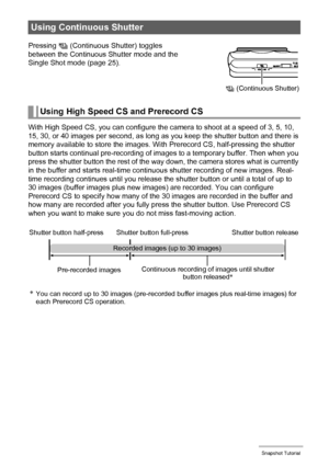 Page 4949Snapshot Tutorial
With High Speed CS, you can configure the camera to shoot at a speed of 3, 5, 10, 
15, 30, or 40 images per second, as long as you keep the shutter button and there is 
memory available to store the images. With Prerecord CS, half-pressing the shutter 
button starts continual pre-recording of images to a temporary buffer. Then when you 
press the shutter button the rest of the way down, the camera stores what is currently 
in the buffer and starts real-time continuous shutter...