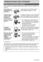 Page 135135Using the Camera with a Computer
Using the Camera with a Computer
You can perform the operations described below while the camera is connected to a 
computer.
*Windows only
The procedures you need to perform when using the camera with your computer and 
when using the bundled software are different for Windows and the Macintosh.
Things you can do using a computer...
Save images to a 
computer and view 
them thereSave images and view them manually 
(USB connection) (pages 137, 148).
Transfer images...