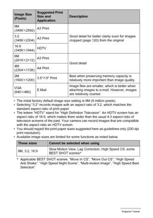 Page 3737Snapshot Tutorial
• The initial factory default image size setting is 9M (9 million pixels).
• Selecting “3:2” records images with an aspect ratio of 3:2, which matches the 
standard aspect ratio of print paper.
• The letters “HDTV” stand for “High Definition Television”. An HDTV screen has an 
aspect ratio of 16:9, which makes them wider than the usual 4:3 aspect ratio of 
television screens of the past. Your camera can record images that are compatible 
with the aspect ratio an HDTV screen.
• You...