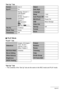 Page 175175Appendix
“Set Up” Tab
.PLAY Mode
“PLAY” Tab
“Set Up” Tab
• The contents of the “Set Up” tab are the same in the REC mode and PLAY mode.
ScreenAuto 2
Eye-FiOn
SoundsStartup: Sound 1 / 
Half Shutter: 
Sound 1 / 
Shutter: Sound 1 / 
Operation: 
Sound 1 / 
=Operation: 
...///// 
=Play: ...////
File No.Continue
World TimeHome
TimestampOff
Adjust–
Date Style–
Language–
Sleep1 min
Auto Power Off5 min
REC/PLAYPower On
USBMass Storage
Video Out–
StartupOff
Format–
Reset–
SlideshowImages: All images / 
Time: 30...