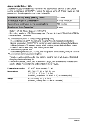 Page 137137Appendix
Approximate Battery Life
All of the values provided below represent the approximate amount of time under 
normal temperature (23°C (73°F)) before the camera turns off. These values are not 
guaranteed. Low temperatures shorten battery life.
• Battery: NP-60 (Rated Capacity: 720 mAh)
• Recording Medium: 1GB SD memory card (Panasonic brand PRO HIGH SPEED)
• Measurement Conditions
*1Approximate number of shots (CIPA) (Operating Time)
In accordance with CIPA (Camera and Imaging Products...