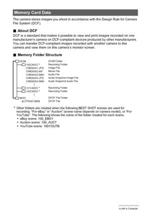 Page 9494Using the Camera with a Computer
The camera stores images you shoot in accordance with the Design Rule for Camera 
File System (DCF).
.About DCF
DCF is a standard that makes it possible to view and print images recorded on one 
manufacturer’s camera on DCF-compliant devices produced by other manufacturers. 
You can transfer DCF-compliant images recorded with another camera to this 
camera and view them on this camera’s monitor screen.
.Memory Folder Structure
DCIM Folder
Recording Folder
Image File...