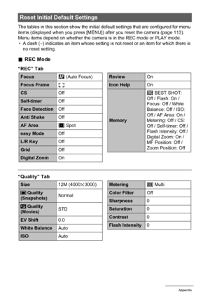 Page 128128Appendix
The tables in this section show the initial default settings that are configured for menu 
items (displayed when you press [MENU]) after you reset the camera (page 113). 
Menu items depend on whether the camera is in the REC mode or PLAY mode.
• A dash (–) indicates an item whose setting is not reset or an item for which there is 
no reset setting.
.REC Mode
“REC” Tab
“Quality” Tab
Reset Initial Default Settings
FocusQ 
(Auto Focus)
Focus Frameß
CSOff
Self-timerOff
Face DetectionOff
Anti...