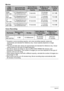 Page 138138Appendix
Movies
Voice Recording
*
Snapshot, movie recording capacity, and voice recording capacity values are 
approximate and intended for reference only. Actual capacity depends on image 
contents.
*File size and data rate values are approximate and intended for reference only. Actual 
values depend on the type of image being shot.
*The above values are based on use of a PRO HIGH SPEED SD memory card 
(Panasonic Corporation). The number of images you can save depends on the type of 
memory card you...