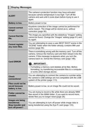 Page 169169Appendix
Display Messages
ALERTThe camera’s protection function may have activated 
because camera temperature is too high. Turn off the 
camera and wait until it cools down before trying to use it 
again.
Battery is low.Battery power is low.
Cannot correct 
image!Keystone correction of the image cannot be performed for 
some reason. The image will be stored as-is, without 
correction (page 58).
Cannot find the 
file.The image you specified with the slideshow “Images” setting 
cannot be found. Change...