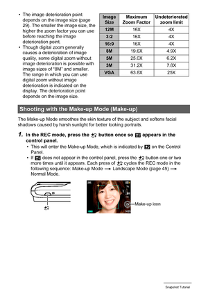 Page 4444Snapshot Tutorial
• The image deterioration point 
depends on the image size (page 
29). The smaller the image size, the 
higher the zoom factor you can use 
before reaching the image 
deterioration point.
• Though digital zoom generally 
causes a deterioration of image 
quality, some digital zoom without 
image deterioration is possible with 
image sizes of “8M” and smaller. 
The range in which you can use 
digital zoom without image 
deterioration is indicated on the 
display. The deterioration point...