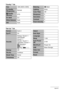 Page 162162Appendix
“Quality” Tab
“Set Up” Tab
Size12M (4000x3000) 
 Quality 
(Snapshots)Normal
 Quality 
(Movies)STD
EV Shift0.0
White BalanceAuto
ISOAuto
T
»
MeteringB
 Multi
LightingExtra
Color FilterOff
Sharpness0
Saturation0
Contrast0
Flash Intensity0
ScreenAuto 2
Eye-FiOn
SoundsStartup: Sound 1 / 
Half Shutter: 
Sound 1 / 
Shutter: Sound 1 / 
Operation: Sound 1 / 
=Operation: 
...///// 
=Play: ...////
StartupOff
File No.Continue
World TimeHome
TimestampOff
Adjust–
Date Style–
Language–
Sleep1 min
Auto...