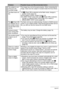 Page 165165Appendix
The subject is out 
of focus in the 
recorded image.The image may not be focused properly. When composing the 
image, make sure the subject is located inside the focus frame.
The flash does not 
fire.1)If ?
 (Flash Off) is selected as the flash mode, change to 
another mode (page 32).
2) If the battery is dead, charge it (page 14).
3) If a BEST SHOT scene that uses ?
 (Flash Off) is selected, 
change to a different flash mode (page 32) or select a 
different BEST SHOT scene (page 52).
The ?...