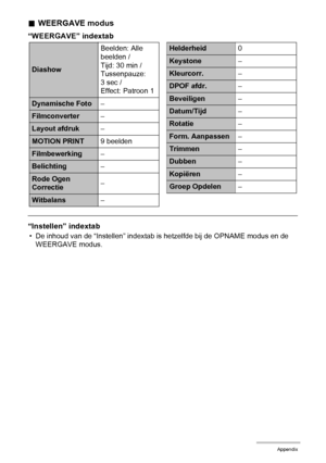 Page 165165Appendix
.WEERGAVE modus
“WEERGAVE” indextab
“Instellen” indextab
• De inhoud van de “Instellen” indextab is hetzelfde bij de OPNAME modus en de 
WEERGAVE modus.
DiashowBeelden: Alle 
beelden / 
Tijd: 30 min / 
Tussenpauze: 
3sec/ 
Effect: Patroon 1
Dynamische Foto–
Filmconverter–
Layout afdruk–
MOTION PRINT9 beelden
Filmbewerking–
Belichting–
Rode Ogen 
Correctie–
Witbalans–
Helderheid0
Keystone–
Kleurcorr.–
DPOF afdr.–
Beveiligen–
Datum/Tijd–
Rotatie–
Form. Aanpassen–
Trimmen–
Dubben–
Kopiëren–...