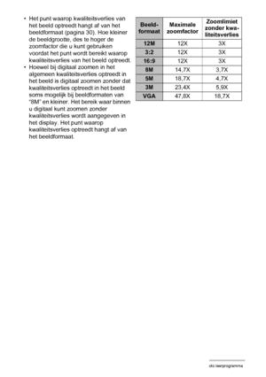 Page 4747Foto leerprogramma
• Het punt waarop kwaliteitsverlies van 
het beeld optreedt hangt af van het 
beeldformaat (pagina 30). Hoe kleiner 
de beeldgrootte, des te hoger de 
zoomfactor die u kunt gebruiken 
voordat het punt wordt bereikt waarop 
kwaliteitsverlies van het beeld optreedt.
• Hoewel bij digitaal zoomen in het 
algemeen kwaliteitsverlies optreedt in 
het beeld is digitaal zoomen zonder dat 
kwaliteitsverlies optreedt in het beeld 
soms mogelijk bij beeldformaten van 
“8M” en kleiner. Het bereik...