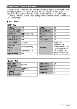 Page 174
174Appendix
The tables in this section show the initial default settings that are configured for menu 
items (displayed when you press [MENU]) after you reset the camera (page 157). 
Menu items depend on whether the camera is in the REC mode or PLAY mode. • A dash (–) indicates an item whose setting is not reset or an item for which there is  no reset setting.
. REC Mode
“REC” Tab
“Quality” Tab
Reset Initial Default Settings
Self-timer Off
AF Assist LightOn
Anti ShakeA Camera AS
Face Detection Off...