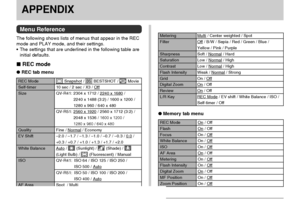 Page 170APPENDIX
170
APPENDIX
Memory tab menu
Metering
Filter
Sharpness
Saturation
Contrast
Flash Intensity
Grid
Digital Zoom
Review
L/R Key
Multi / Center weighted / Spot
Off / B/W / Sepia / Red / Green / Blue /
Yellow / Pink / Purple
Soft / Normal / Hard
Low / Normal / High
Low / Normal / High
Weak / Normal / Strong
On / Off
On / Off
On / Off
REC Mode / EV shift / White Balance / ISO /
Self-timer / Off
REC Mode
Flash
Focus
White Balance
ISO
AF Area
Metering
Flash Intensity
Digital Zoom
MF Position
Zoom...
