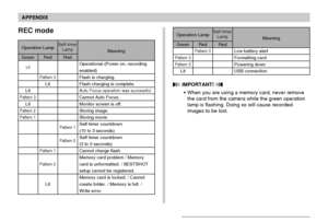 Page 173APPENDIX
173
REC mode
Operation LampSelf-timer
Lamp
Green
Lit
Lit
Pattern 3
Lit
Pattern 2
Pattern 1
Red
Pattern 3
Lit
Pattern 1
Pattern 2
Lit
Red
Pattern 1
Pattern 2
Operational (Power on, recording
enabled)
Flash is charging.
Flash charging is complete.
Auto Focus operation was successful.
Cannot Auto Focus.
Monitor screen is off.
Storing image
Storing movie
Self-timer countdown
(10 to 3 seconds)
Self-timer countdown
(3 to 0 seconds)
Cannot charge flash.
Memory card problem / Memory
card is unformatted....