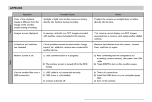 Page 177APPENDIX
177
Other
Symptom Possible Cause Action
Position the camera so sunlight does not shine
directly into the lens.
This camera cannot display non-DCF images
recorded onto a memory card using another digital
camera.
Remove the batteries from the camera, reinsert
them, and then try again.
1) After confirming that the computer is not
accessing camera memory, disconnect the USB
cable.
2) Press [DISP] to turn on the monitor screen.
1) Check all connections.
2) Install the USB driver on your computer...
