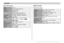 Page 171APPENDIX
171
 PLAY mode
PLAY tab menu
Slideshow
Favorites
DPOF
Protect
Rotation
Resize
Trimming
Create Album
Alarm
Copy
Start / Images / Time / Interval
Show / Save / Cancel
Select images / All images / Cancel
On / All Files : On / Cancel
Rotate / Cancel
1600 x 1200 / 1280 x 960 / 640 x 480 /
Cancel
–
Create / Layout / Set Up / Cancel
Alarm setups
Built-in 
 Card / Card  Built-in / Cancel
Set Up tab menu
Beep
Startup
File No.
World Time
Date Style
Adjust
Language
Sleep
Auto Power Off
REC / PLAY...